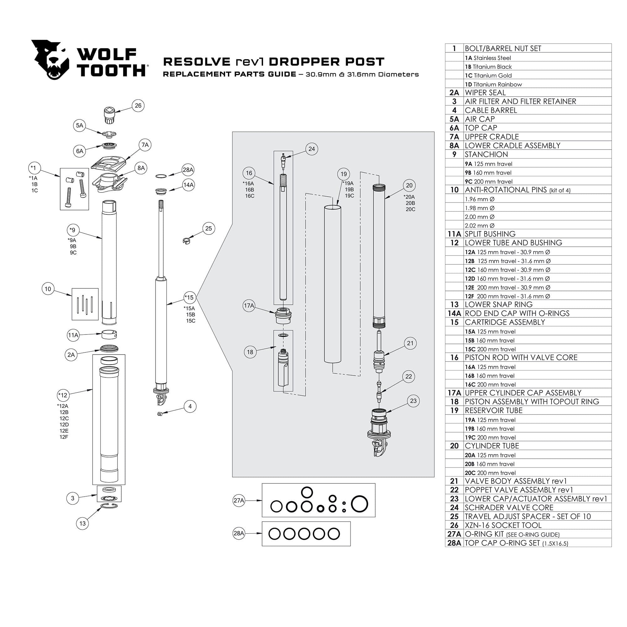 Resolve Dropper Post Replacement Parts