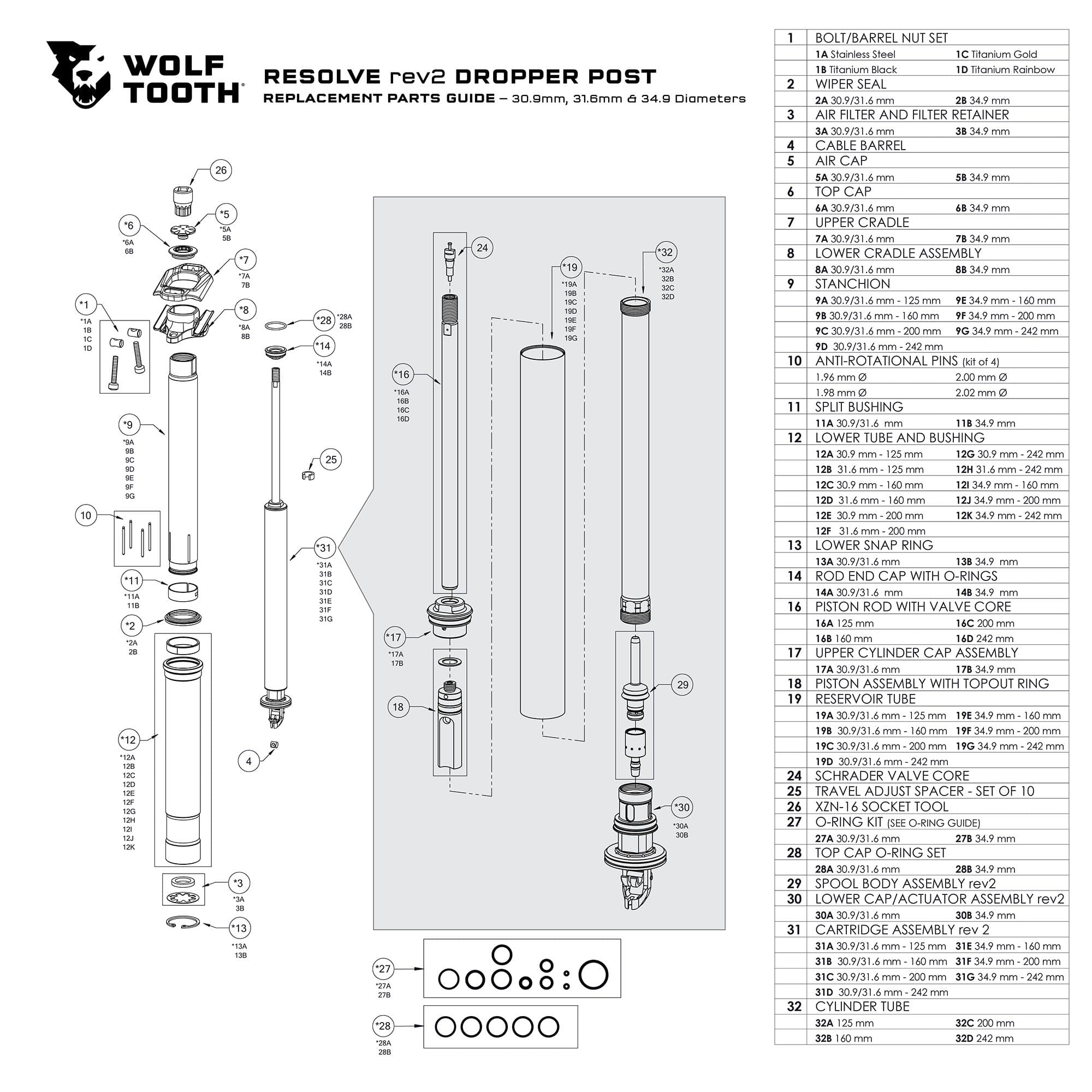 Resolve Dropper Post Replacement Parts