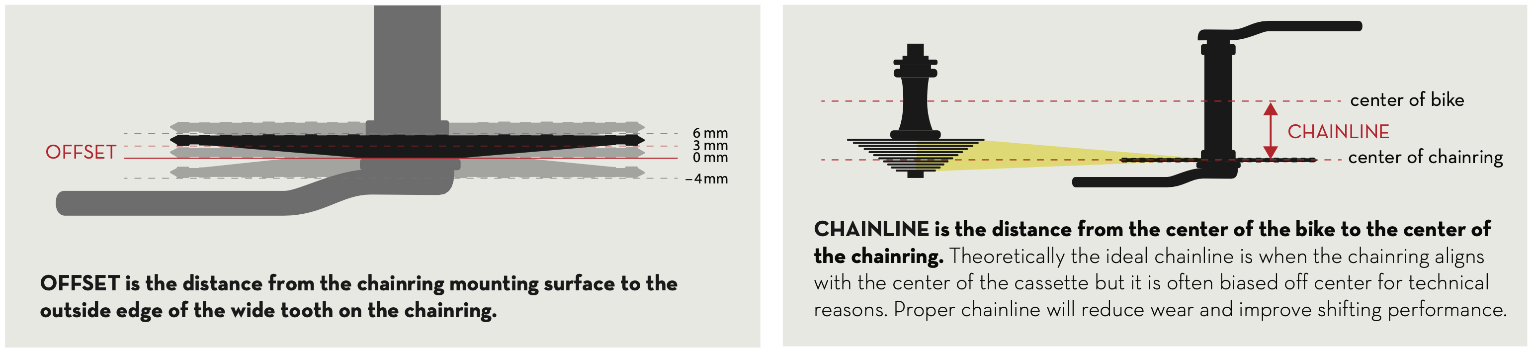 Illustration of chainring offset and chainline to help with choosing the best Wolf Tooth chainring.