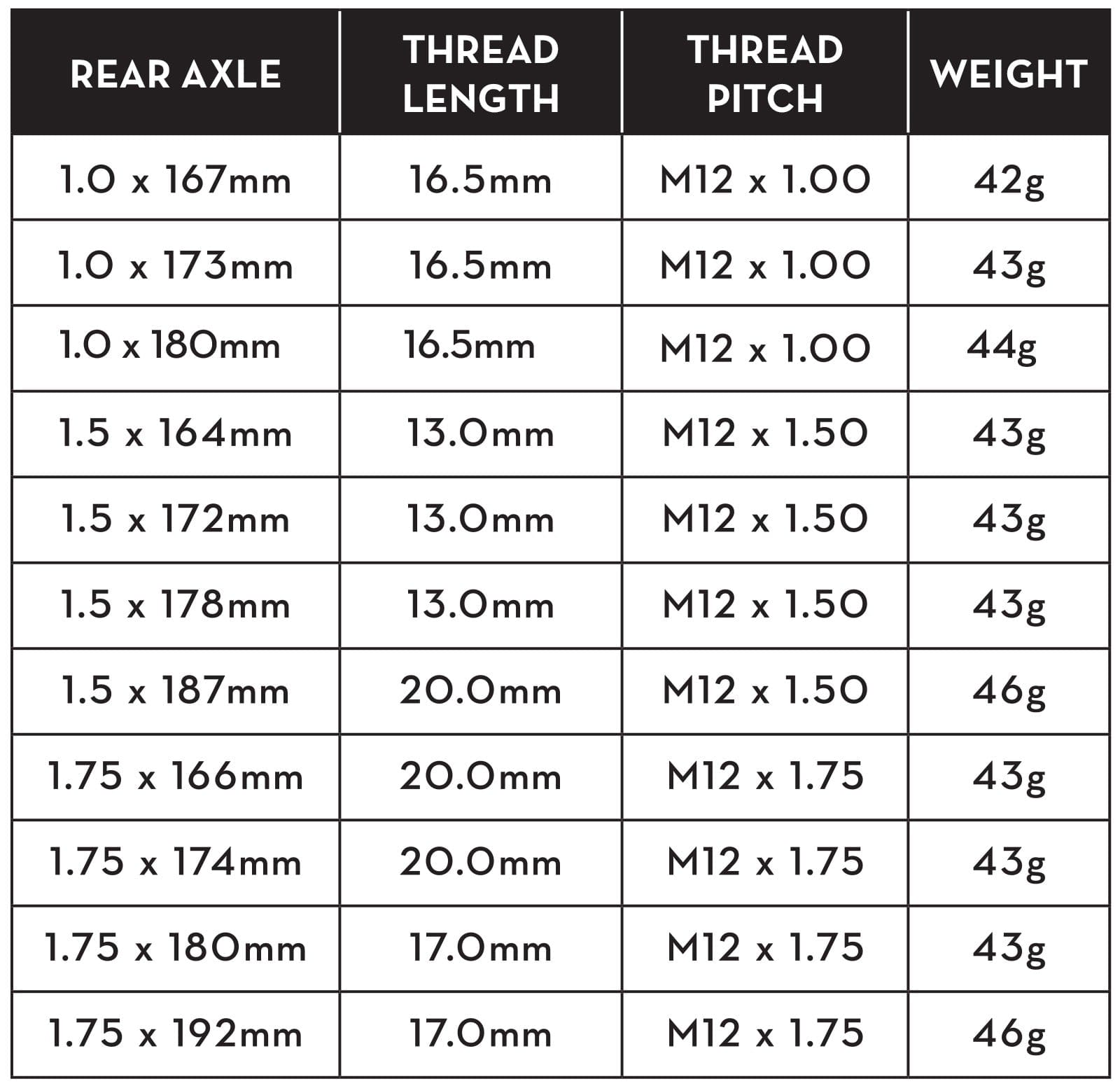Wolf Tooth Rear Axle