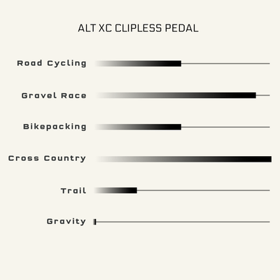 Shadow Gray MK0 ALT XC Clipless Pedal