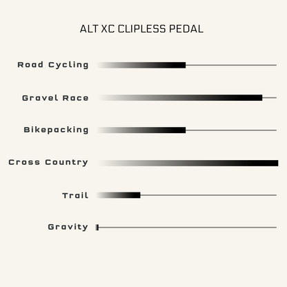 Shadow Gray MK0 ALT XC Clipless Pedal