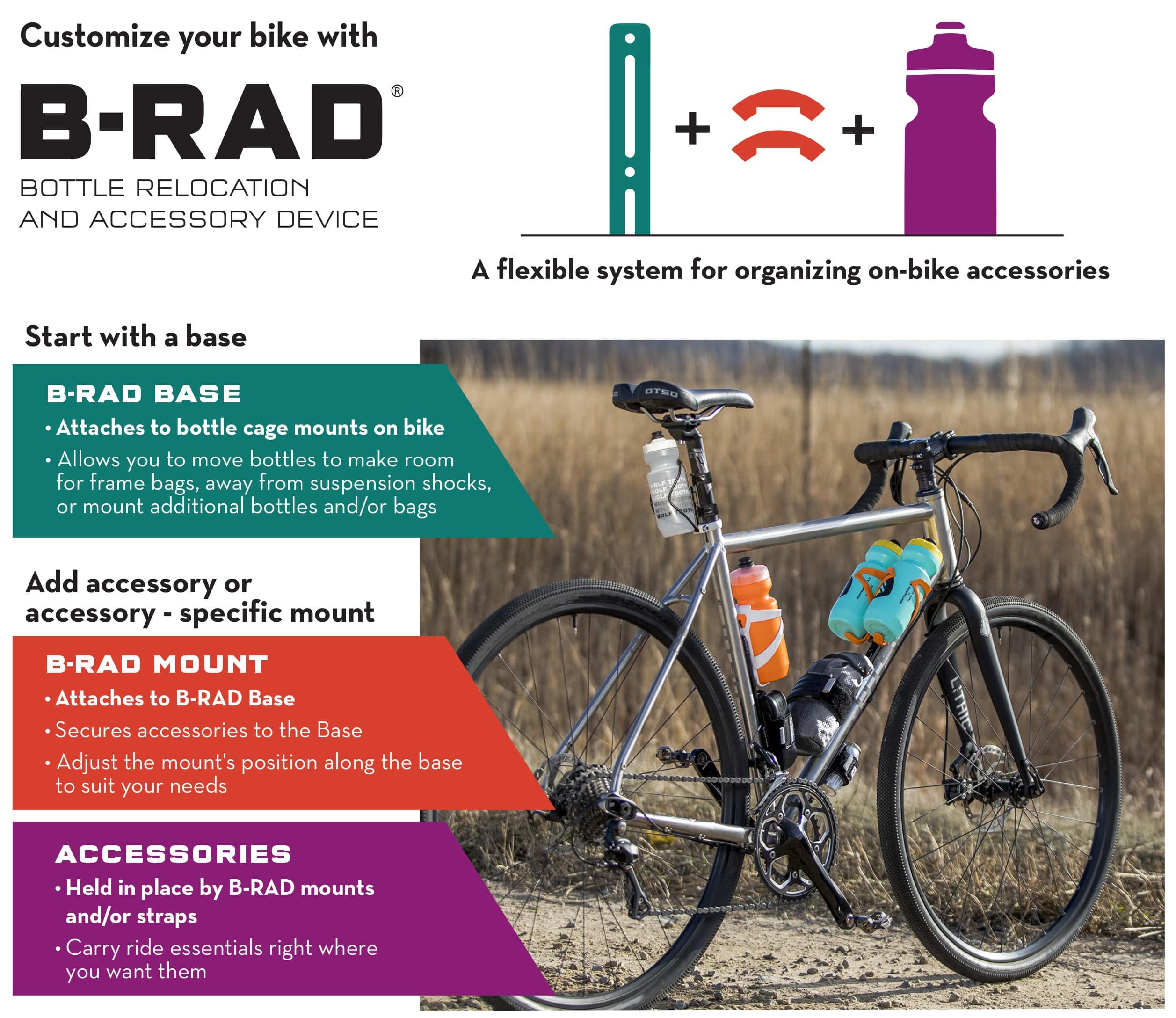 B-Rad System – Bottle Cage Relocator – Wolf Tooth – Tagged