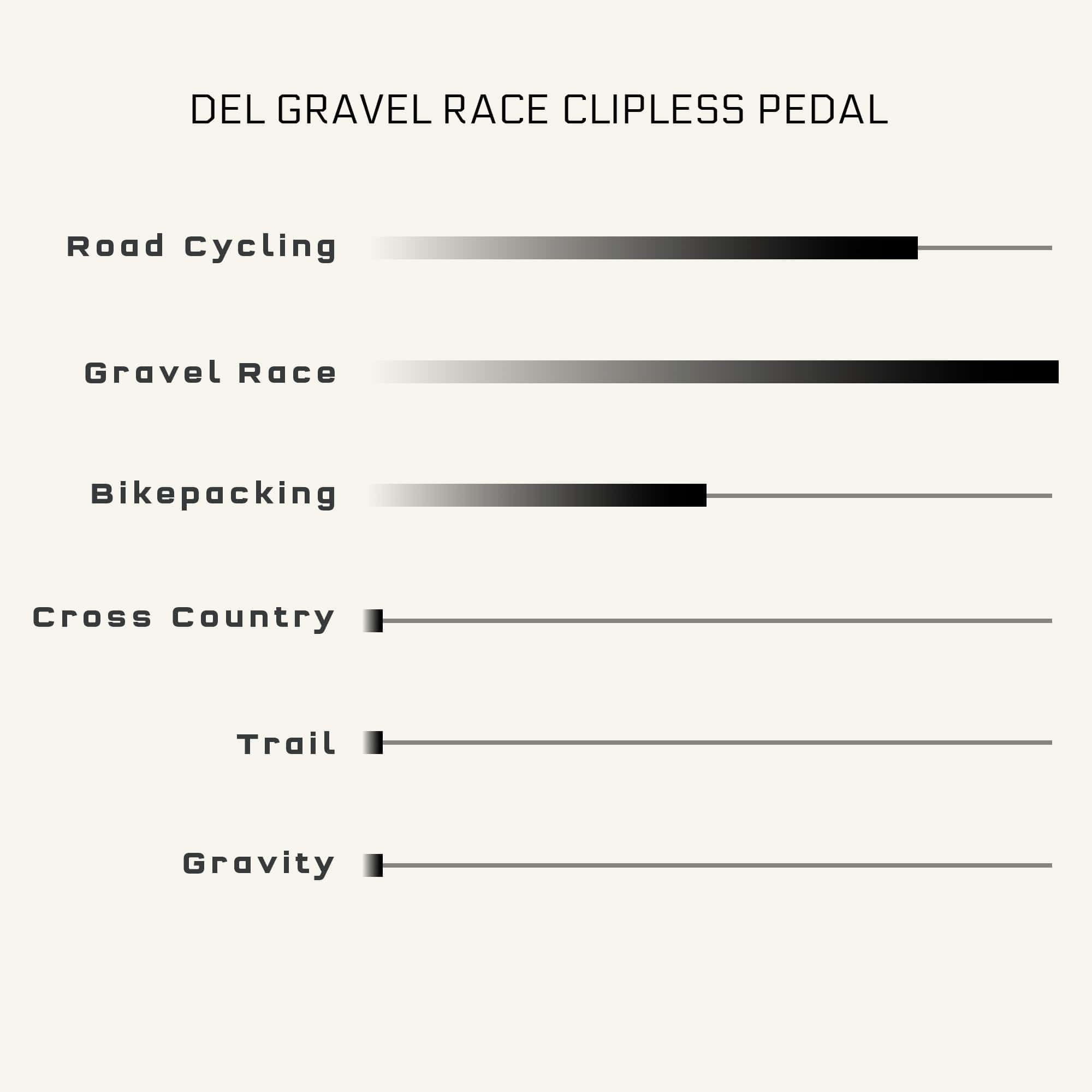 Shadow Gray MK0 DEL Gravel Race Clipless Pedal