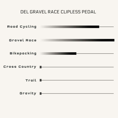 Shadow Gray MK0 DEL Gravel Race Clipless Pedal