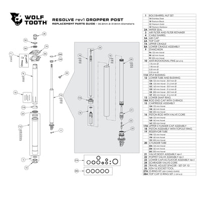 Resolve Dropper Post Replacement Parts