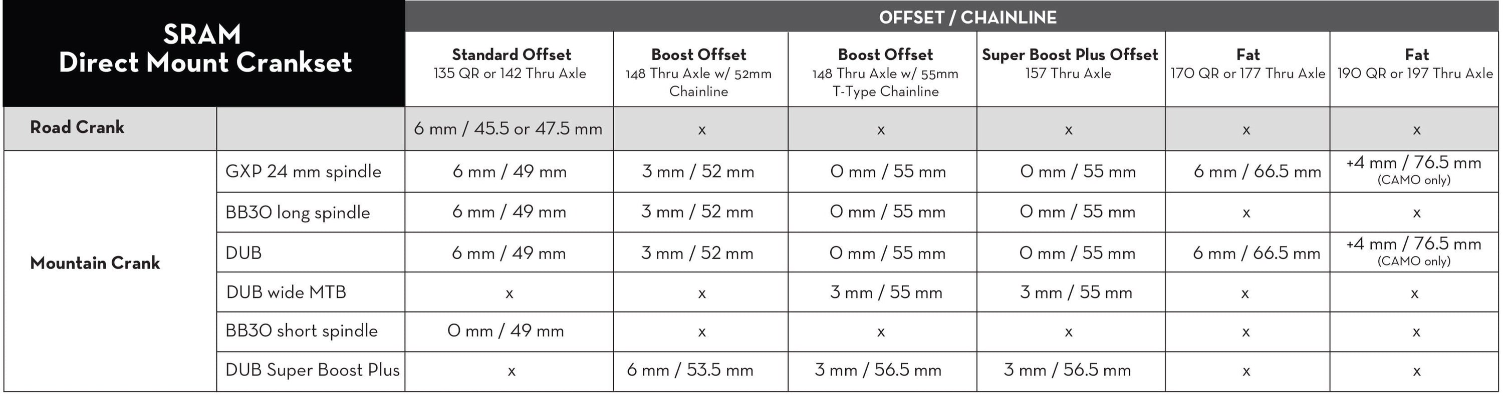 https://www.wolftoothcomponents.com/cdn/shop/files/SRAM_DM_offset_chainline_chart.jpg?v=1738461093&width=3000