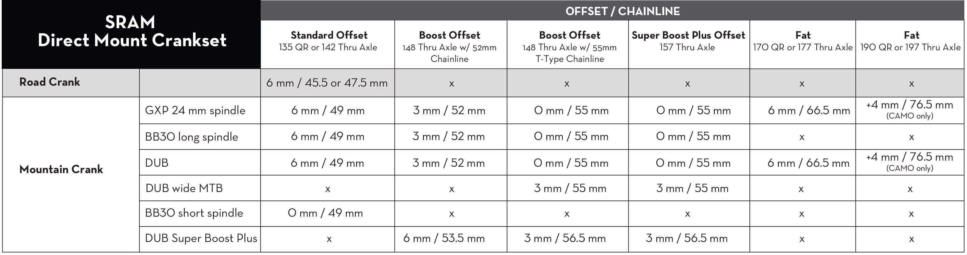 Wolf Tooth's chart for SRAM Direct Mount Chainrings with different offsets for different chainline