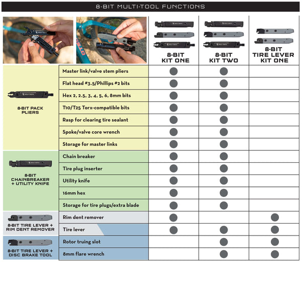 8-Bit multi-tool functions chart