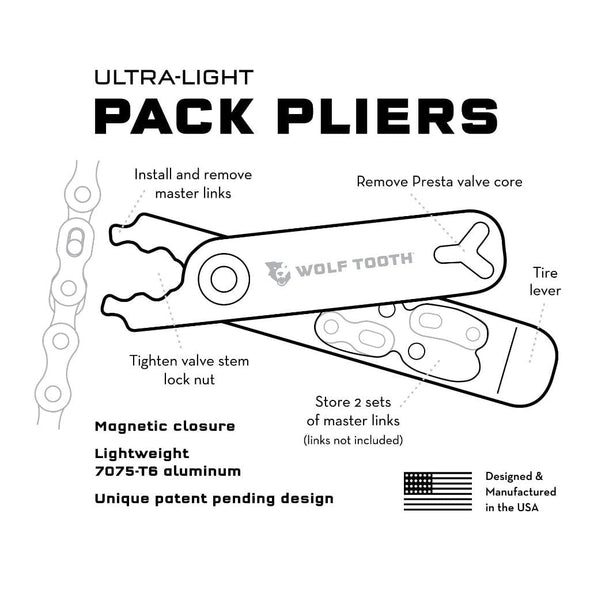 Wolf Tooth Ultra-Light Pack Pliers Infographic with descriptive text: Install and remove master links, Remove Presta valve core, Tire lever, Tighten valve stem lock nut, Store 2 sets of master links (links not included), Magnetic closure, Lightweight 7075-T6 aluminum, Unique patent pending design, Design & Manufactured in the USA
