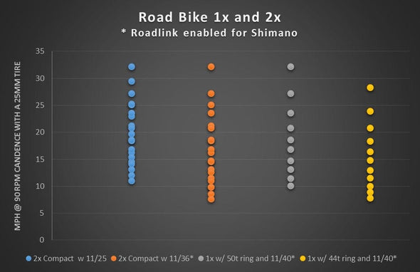 110 BCD Gravel / CX / Road Chainrings