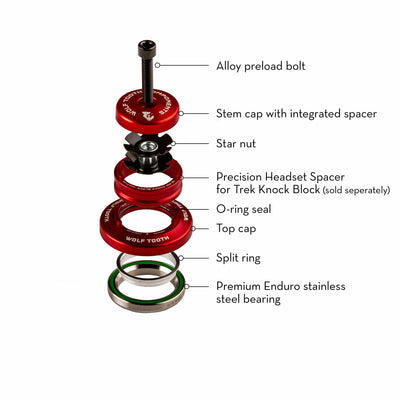 Diagram with names of all the components of a Wolf Tooth Premium Headset for Trek Knockblock.