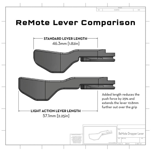 Infographic of ReMote Lever Comparison: Standard Lever Length 46.3mm [1.82in], Light Action Lever Length 57.1mm [2.25in], Added length reduces the push force by 25% and extends the lever 10.8mm further out over the grip
