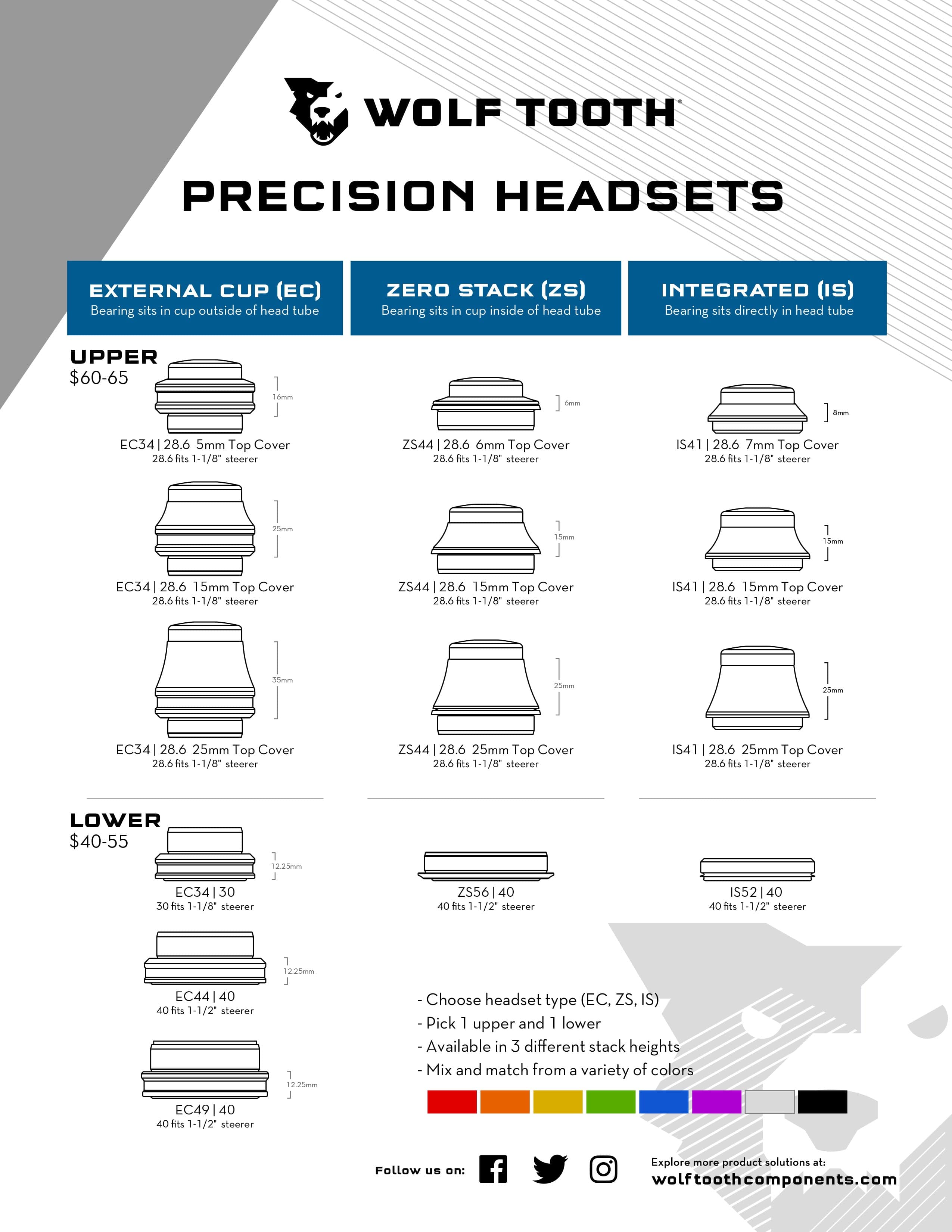Headset Standards