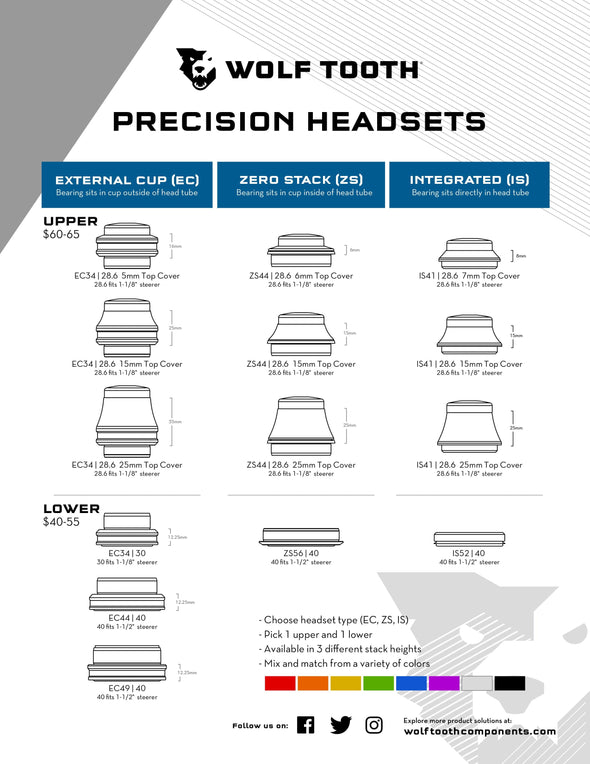 Detailed chart showing Wolf Tooth's premium and performance headsets.